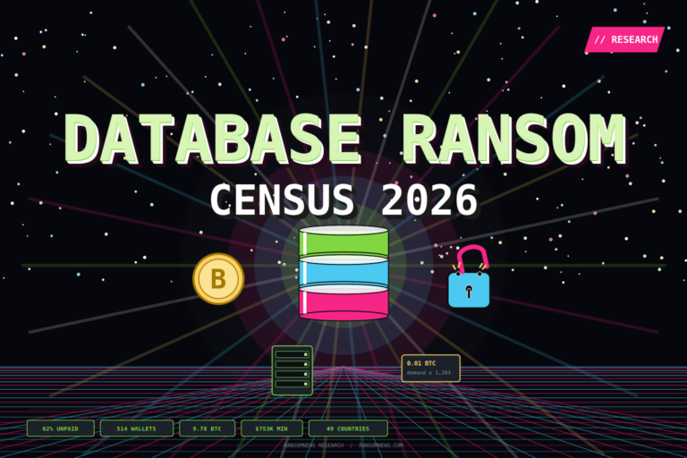 Database ransom census dashboard: 62% of 514 traced wallets received zero BTC, 30,515 databases ransomed, 9.78 BTC moved ($753K), top 10 wallets captured 43% - Ransomnews Research