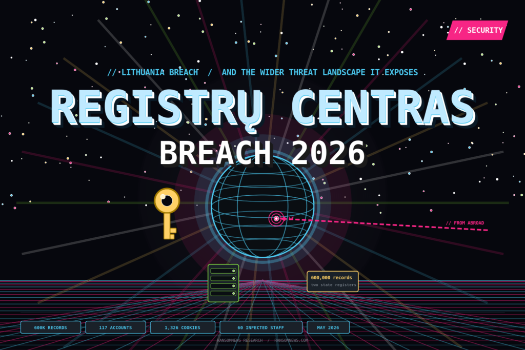 Registrų centras breach: 600,000 records exposed Synthwave cover for the Registrų centras 2026 breach: 600,000 records exposed from two state registers, neon perspective grid, floating registry document and broken padlock