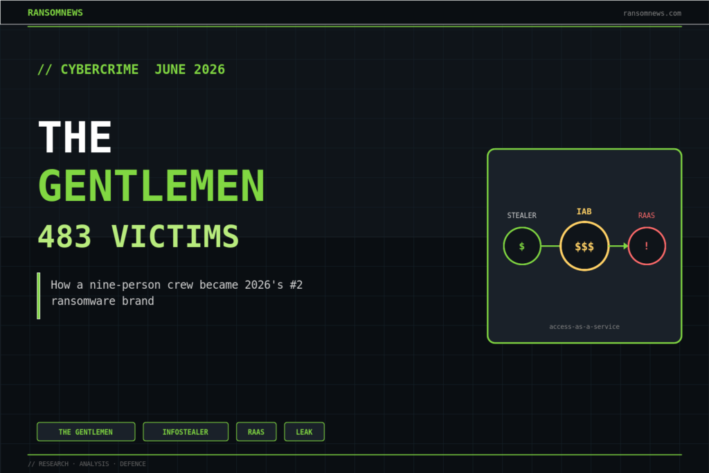 The Gentlemen ransomware: 483 victims and a leaked playbook The Gentlemen ransomware 2026: 483 victims, infostealer-fed RaaS access pipeline