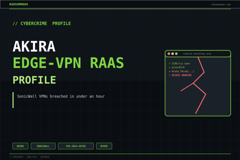 Akira: the edge-VPN ransomware that never slowed down, ransomnews.com