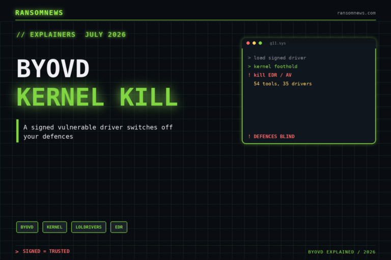 What is BYOVD? Bring your own vulnerable driver explained, ransomnews.com