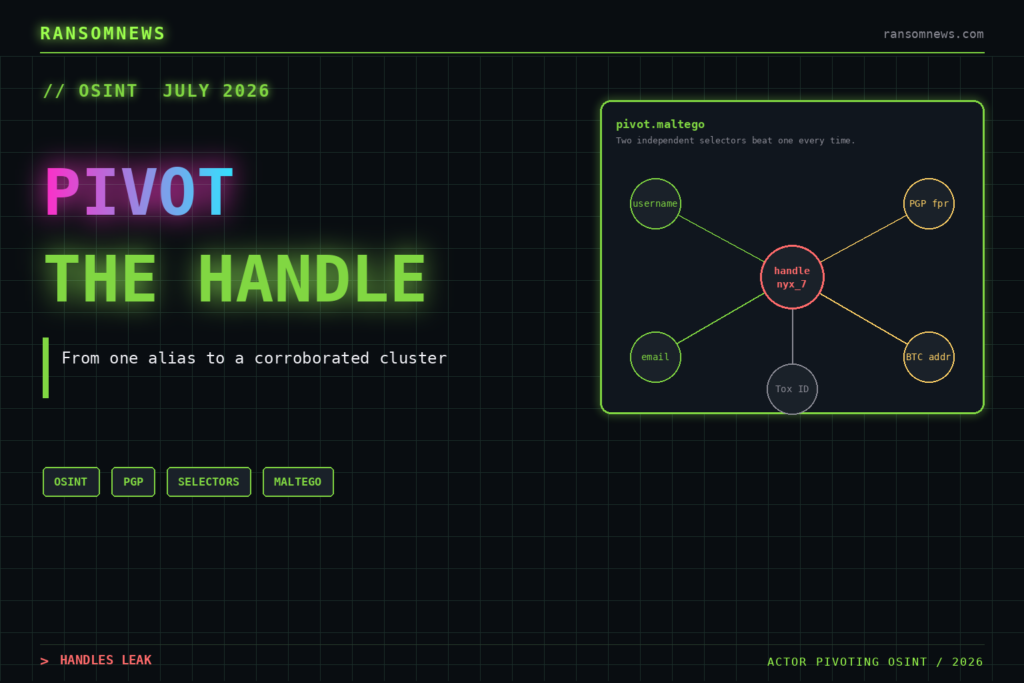 Pivoting on threat-actor handles: a 2026 OSINT method Pivoting on threat-actor handles: a 2026 OSINT method, ransomnews.com