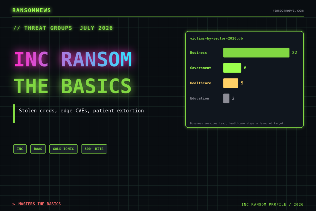 INC Ransom: the RaaS that wins by mastering the basics INC Ransom: the RaaS that wins by mastering the basics, ransomnews.com