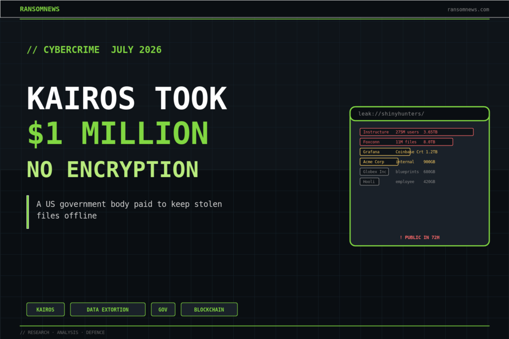 Kairos took $1M from a US government body and encrypted nothing Kairos took $1M from a US government body and encrypted nothing, ransomnews.com