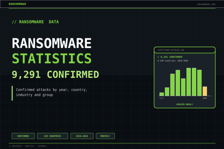 Ransomware statistics 2026: confirmed attacks by month, ransomnews.com