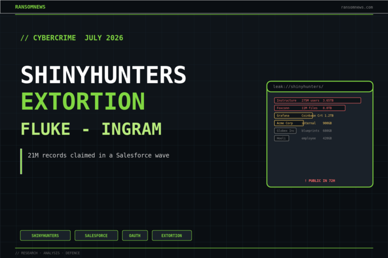 ShinyHunters' Salesforce extortion wave hits Fluke and Ingram, ransomnews.com
