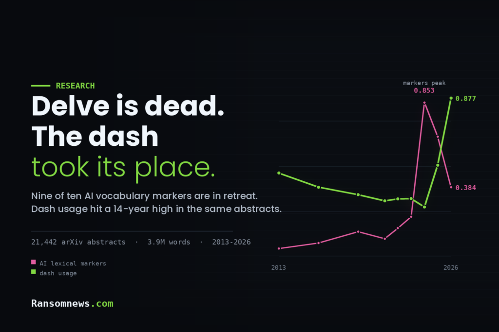 “Delve” is dead: AI writing tells expire in 18 months Delve is dead, the dash took its place. AI lexical markers peak at 0.853 per 1,000 words in 2024 and fall to 0.384 by 2026, while dash usage rises to 0.877, across 21,442 arXiv abstracts.