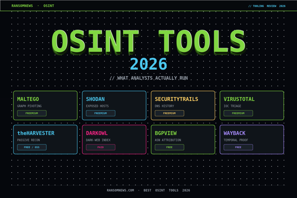 Best OSINT tools 2026: Maltego, Shodan, SecurityTrails, VirusTotal, theHarvester, DarkOwl, BGPView, Wayback Machine