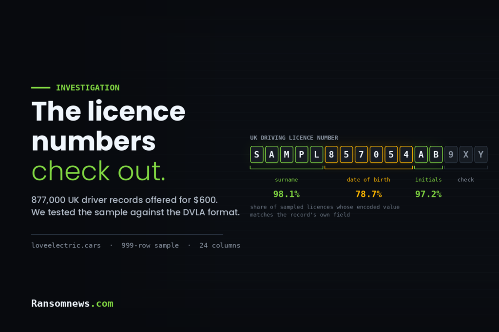Diagram of a UK driving licence number showing surname, date of birth and initial segments, with match rates of 98.1, 78.7 and 97.2 percent against the leaked records