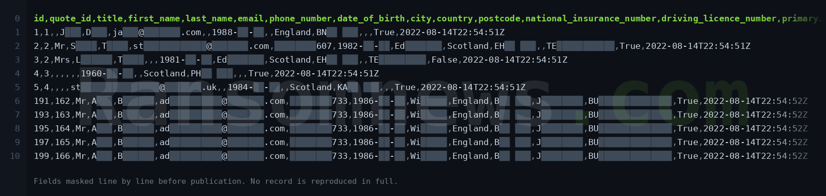 Ransomnews evidence panel showing ten rows of the leaked driver table with names, emails, dates of birth, postcodes, National Insurance numbers and driving licence numbers masked field by field