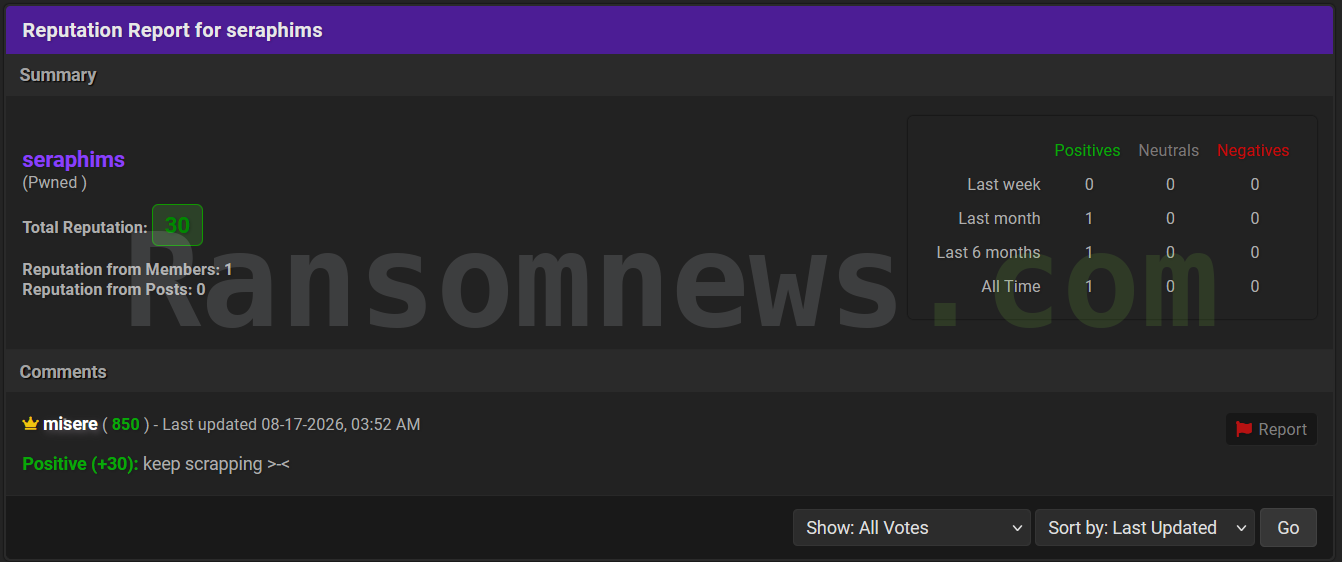 Ransomnews evidence panel showing a forum reputation score of 30 from a single positive vote left on 17 August 2026 with the comment keep scrapping