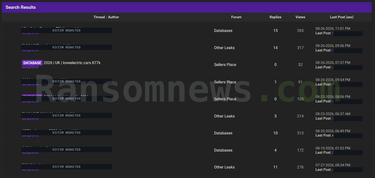 Ransomnews evidence panel showing nine data listings by the same seller between July and August 2026, with other alleged victim names redacted