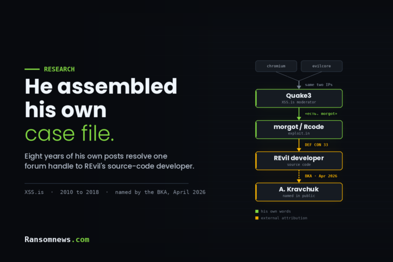 Attribution chain: the alternate accounts chromium and evilcore share two IPs with Quake3, the XSS.is moderator, who identified himself as morgot on exploit.in, the persona DEF CON 33 placed at REvil source-code development and the man the BKA named in April 2026.