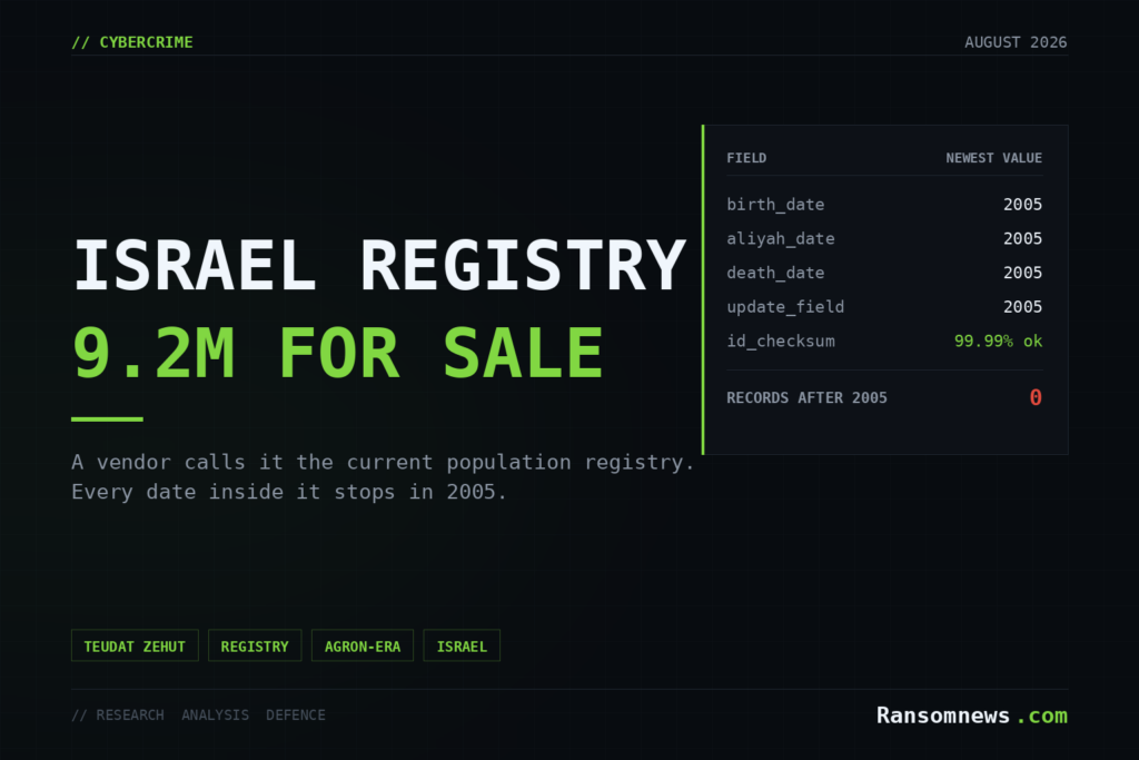 Israeli population registry for sale, but the data is old Ransomnews cover: Israel population registry, 9.2 million records offered for sale, every date in the sample frozen at 2005