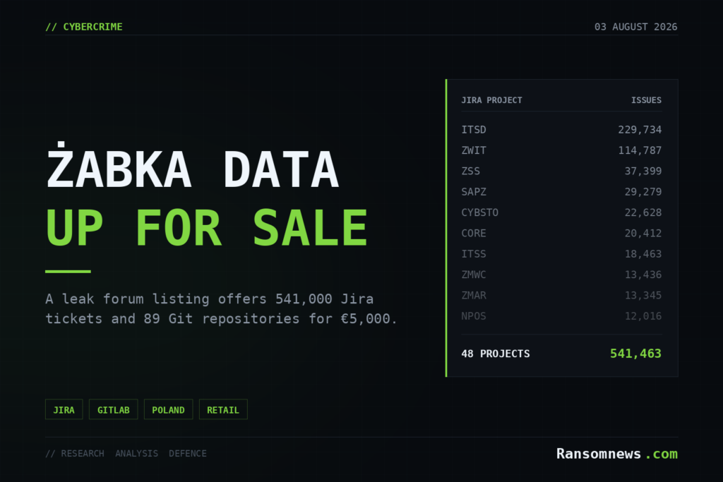 Żabka alleged data leak: 541k Jira tickets, 89 repos Ransomnews cover: Żabka data up for sale, a leak forum listing offering 541,000 Jira tickets and 89 Git repositories for 5,000 euro