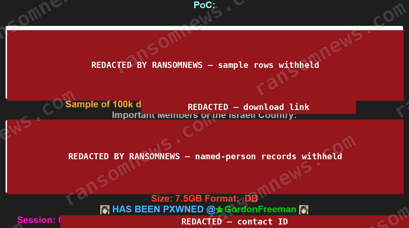 The seller's proof-of-concept section, with sample rows, the named-person records, the download link and the contact ID redacted by Ransomnews