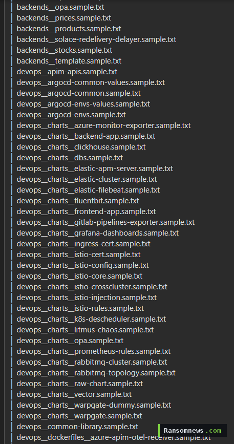 File listing of devops repository samples including ArgoCD, Istio, Helm charts and Terraform modules from the cs-market platform