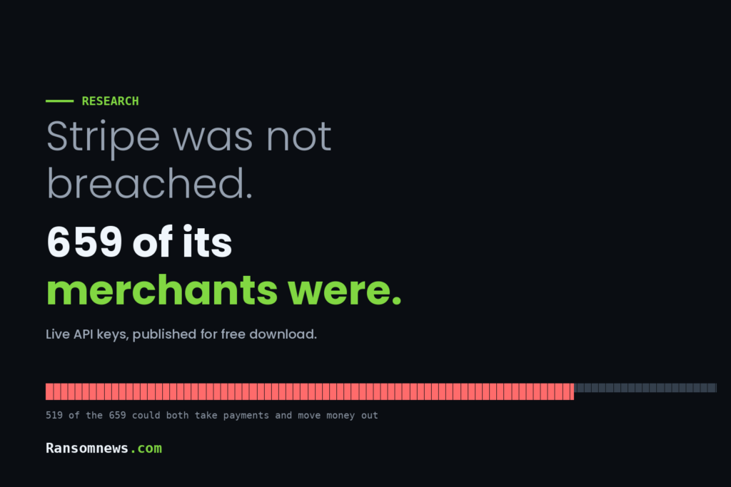 Typographic cover reading Stripe was not breached, 659 of its merchants were, with a band of 659 ticks of which 519 are highlighted