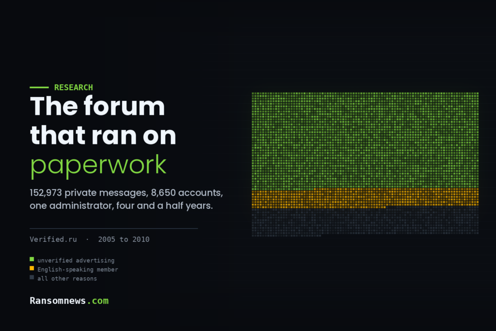 Grid of 4,867 marks, one per disciplinary notice issued on the Verified forum, coloured by reason