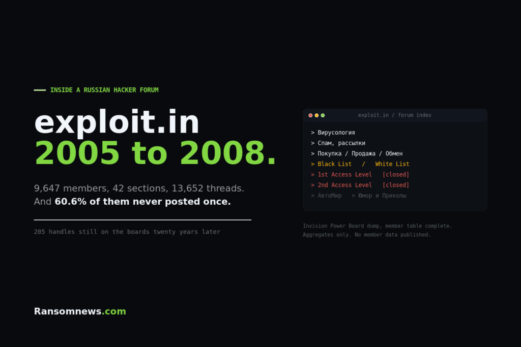 Exploit.in: inside a Russian hacker forum, 2005 to 2008 Exploit.in forum database 2005 to 2008, 9,647 members, ransomnews.com