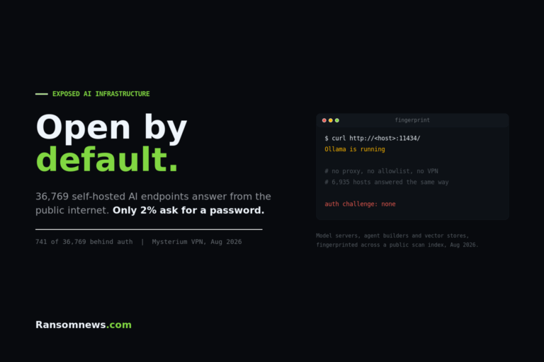 36,769 exposed AI endpoints and only 2% behind authentication, ransomnews.com
