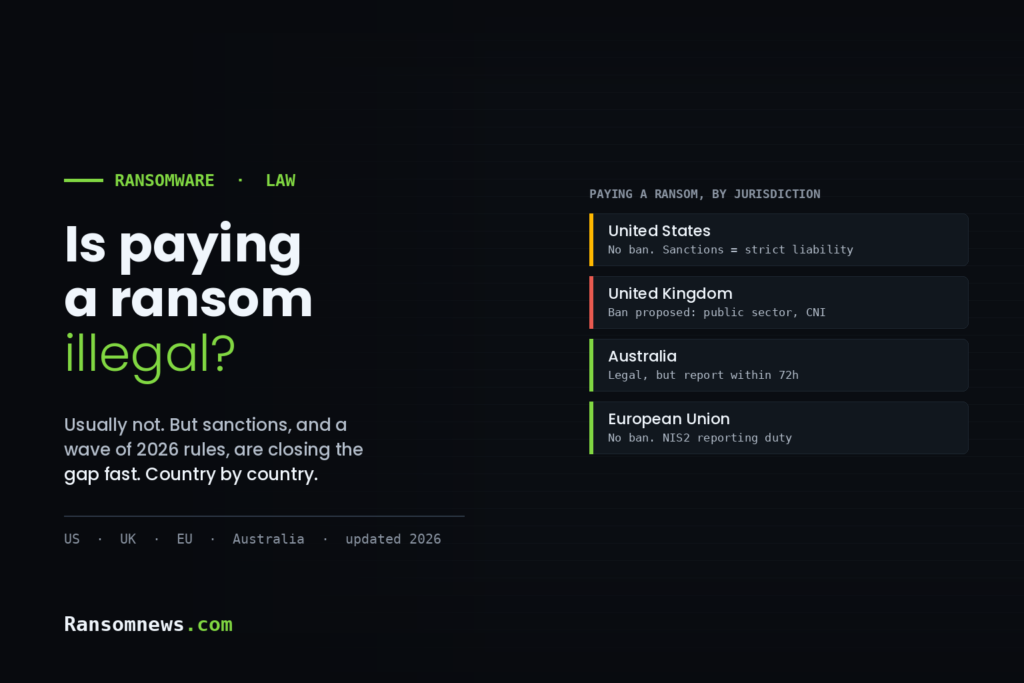 Is it illegal to pay a ransomware ransom in 2026? Card asking is paying a ransom illegal, with a jurisdiction table: United States no ban but sanctions strict liability, United Kingdom ban proposed for public sector and CNI, Australia legal but report within 72 hours, European Union no ban but NIS2 reporting