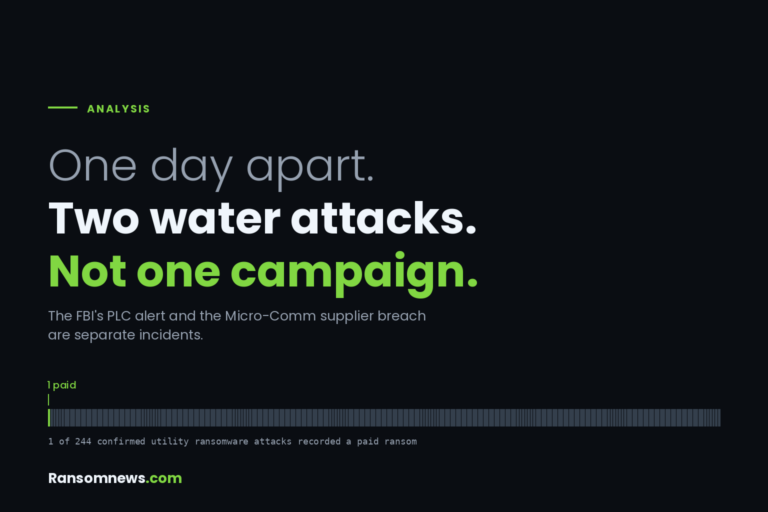 Ransomnews cover: one day apart, two water attacks, not one campaign. 1 of 244 confirmed utility ransomware attacks recorded a paid ransom