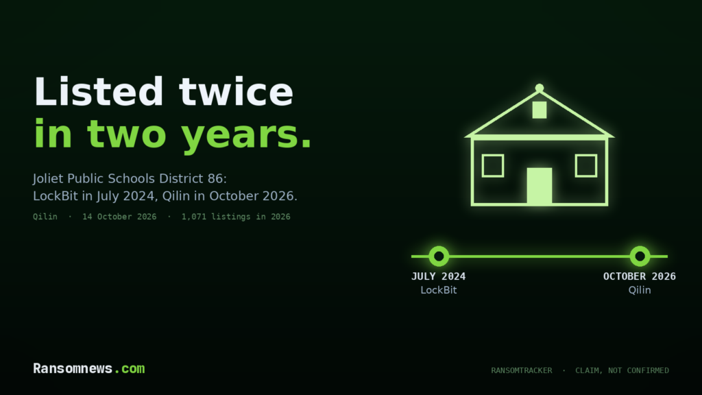 Cover: listed twice in two years, a school building above a timeline from July 2024 (LockBit) to October 2026 (Qilin)