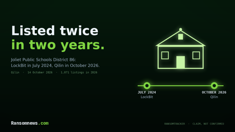 Cover: listed twice in two years, a school building above a timeline from July 2024 (LockBit) to October 2026 (Qilin)