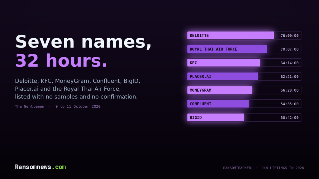 The Gentlemen list KFC, MoneyGram, Deloitte and Confluent Cover: seven names, 32 hours, with countdown bars for Deloitte, Royal Thai Air Force, KFC, Placer.ai, MoneyGram, Confluent and BigID
